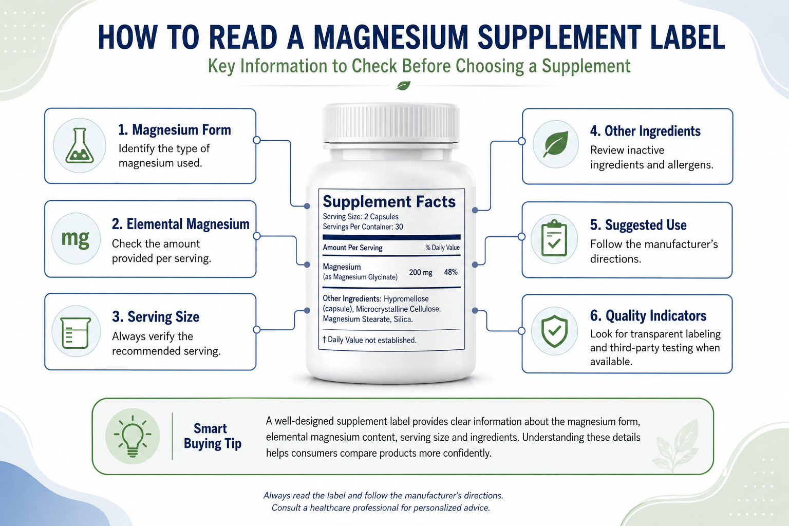 Infographic explaining how to read a magnesium supplement label, including magnesium form, elemental magnesium, serving size, other ingredients, suggested use and quality indicators.
