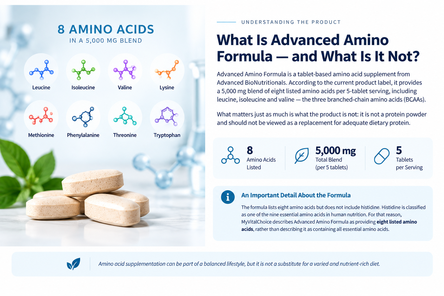 What Advanced Amino Formula is and what it is not