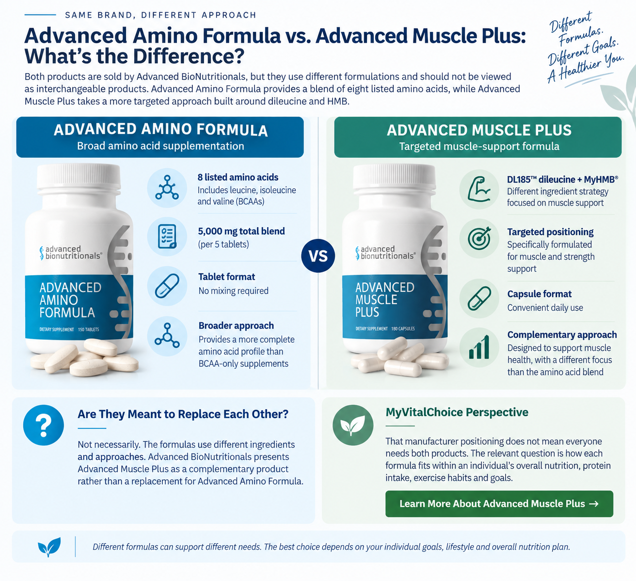 Advanced Amino Formula compared with Advanced Muscle Plus