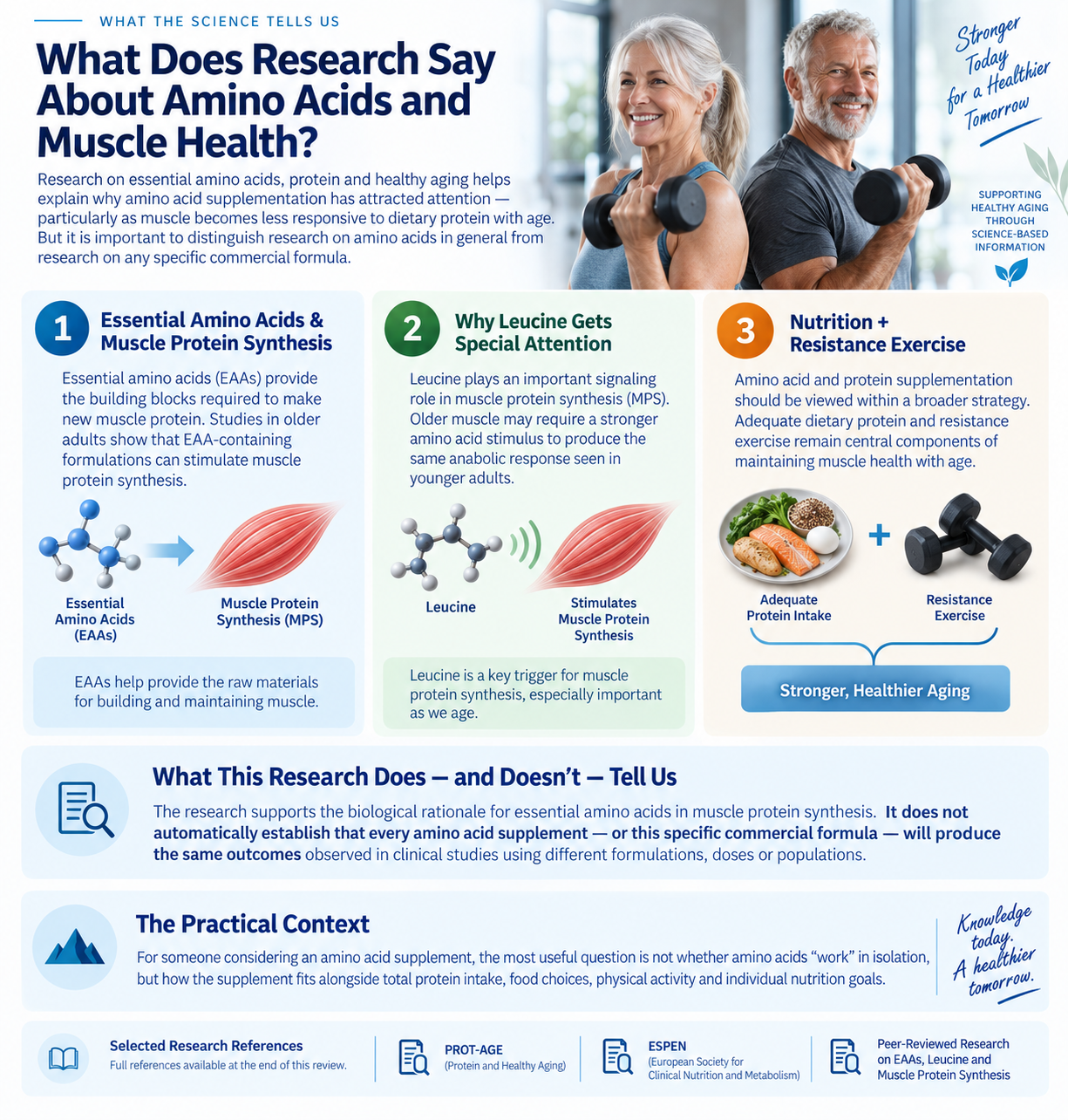 Research on essential amino acids, leucine, protein and muscle health